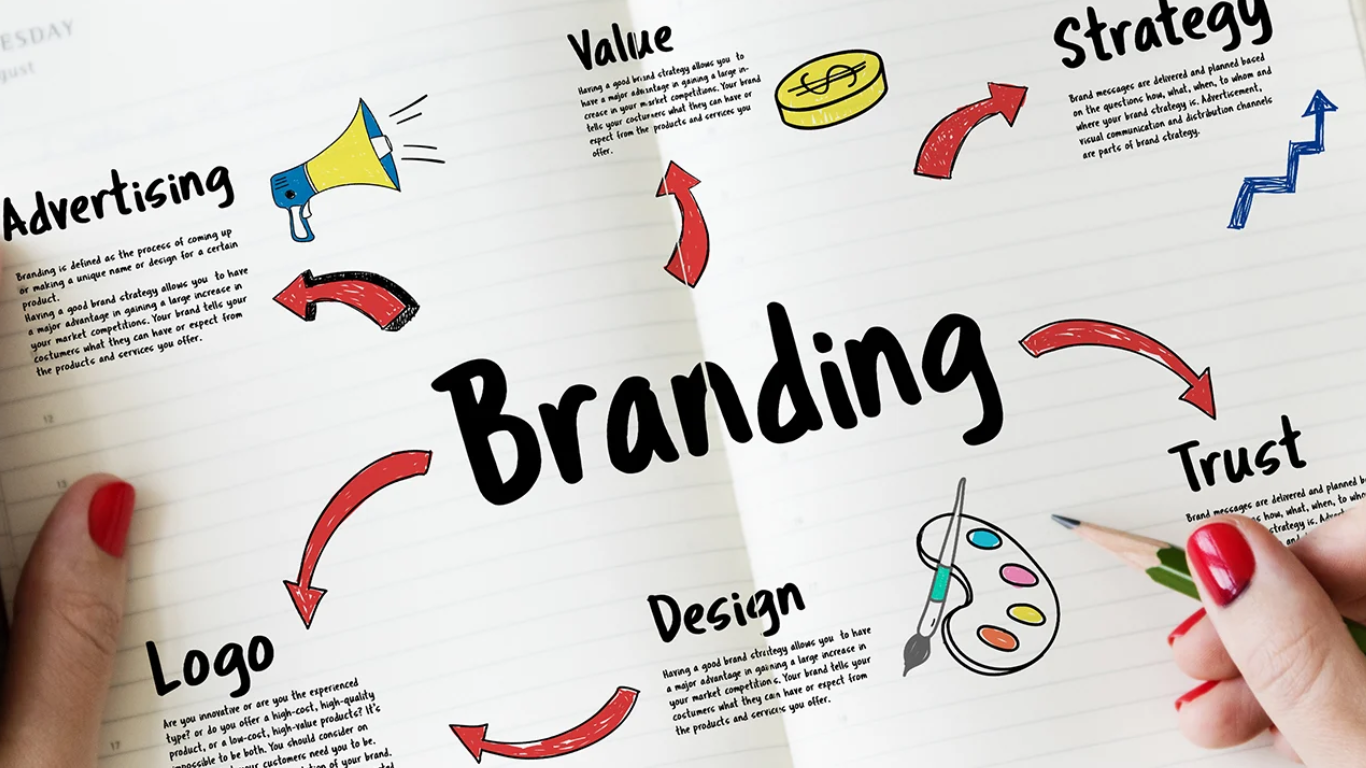 Top 10 Reasons Why Branding is More Important For Your Business than Ever
